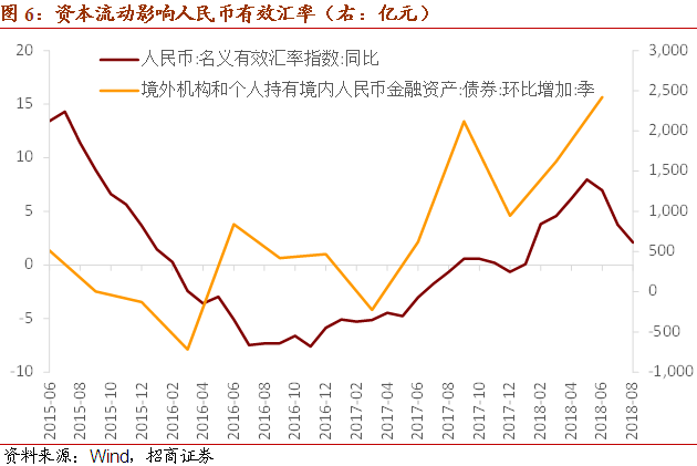 债券的收益率与gdp有何关系_资本市场收益率的影响因素都有哪些(3)