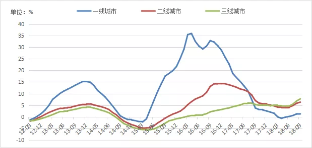 人口减少房价还能涨吗_紫金矿业股票还能涨吗(3)