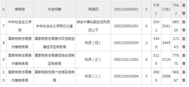 公务员报名人口_公务员报名图片(2)