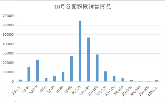 两江新区2020年GDP总值_连续三个季度重庆第一 两江新区直管区国内生产总值增速 跑赢 全市平均值