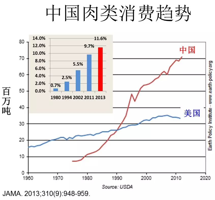 糖尿病迠中国人口_糖尿病足图片