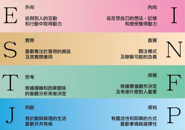 如何找到适合自己性格的企业?