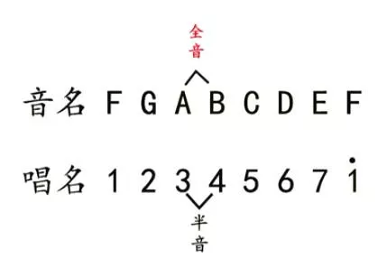 吉他乐理知识普及!_半音