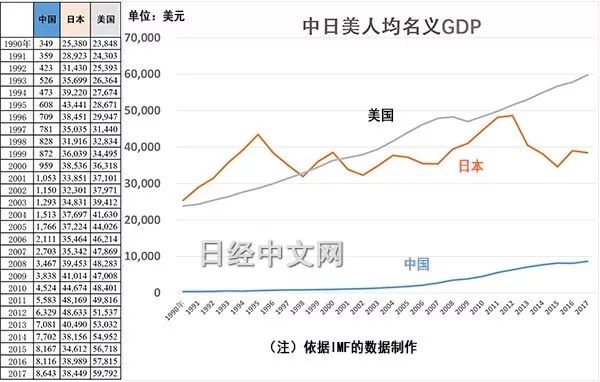 香港经济总量世界排名_世界经济总量排名(3)