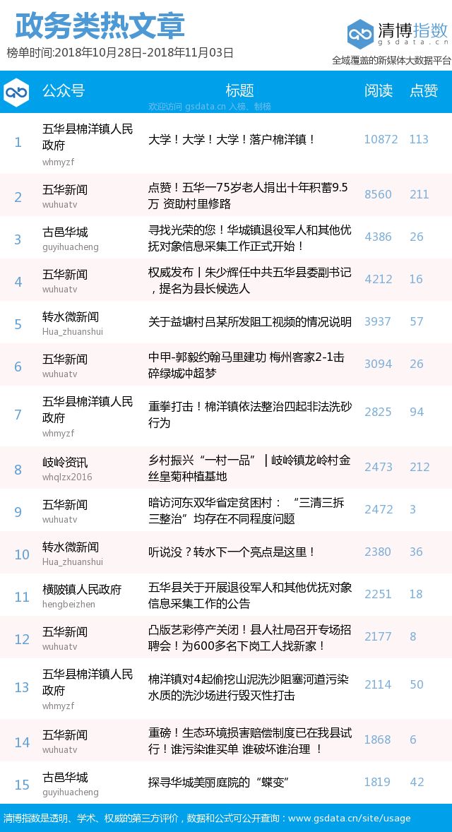 五华县人口全国排名_五华县地图(2)