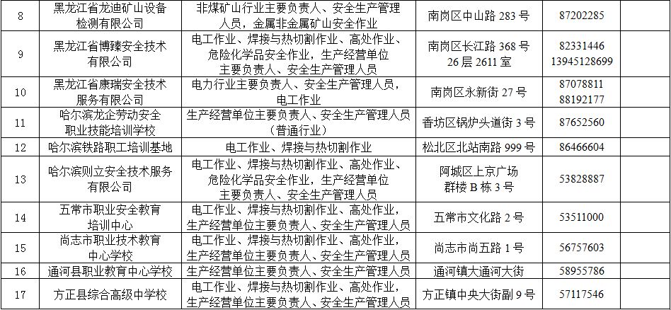 电工作业,焊接作业,高处作业……|找这16家安全培训机构靠谱