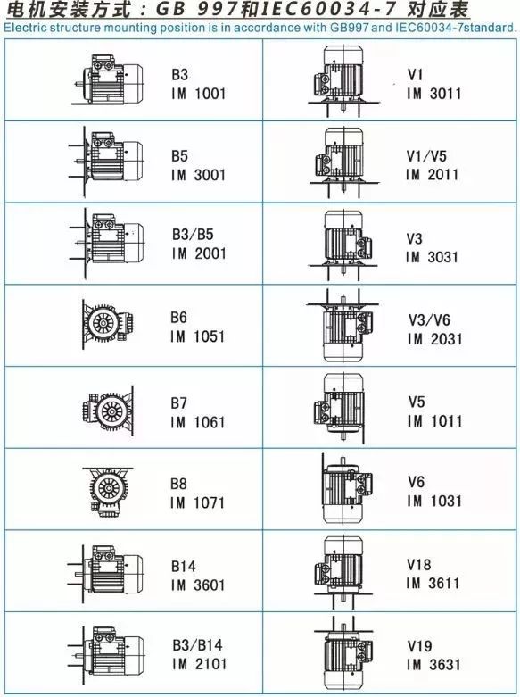 电机常用的安装方式及其代号