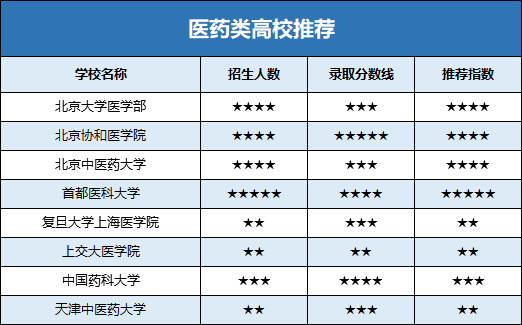 国家品牌(1个) 生物制药 重点学科 世界一流学科建设学科:中药学 天津