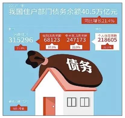 【房貸】央行報告：房貸收入比去年末升至60.5% 商業 第1張