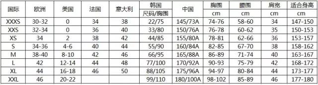 史上最全海淘基本尺寸知识,抓紧收藏吧!