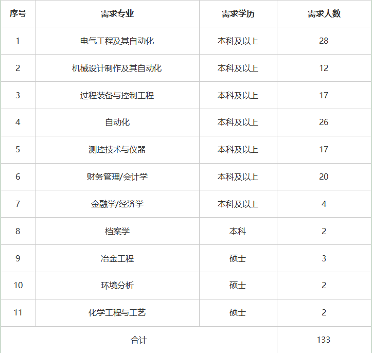 西部矿业招聘_梦想从这里开始 2017年西部矿业春季校园招聘开始了(2)