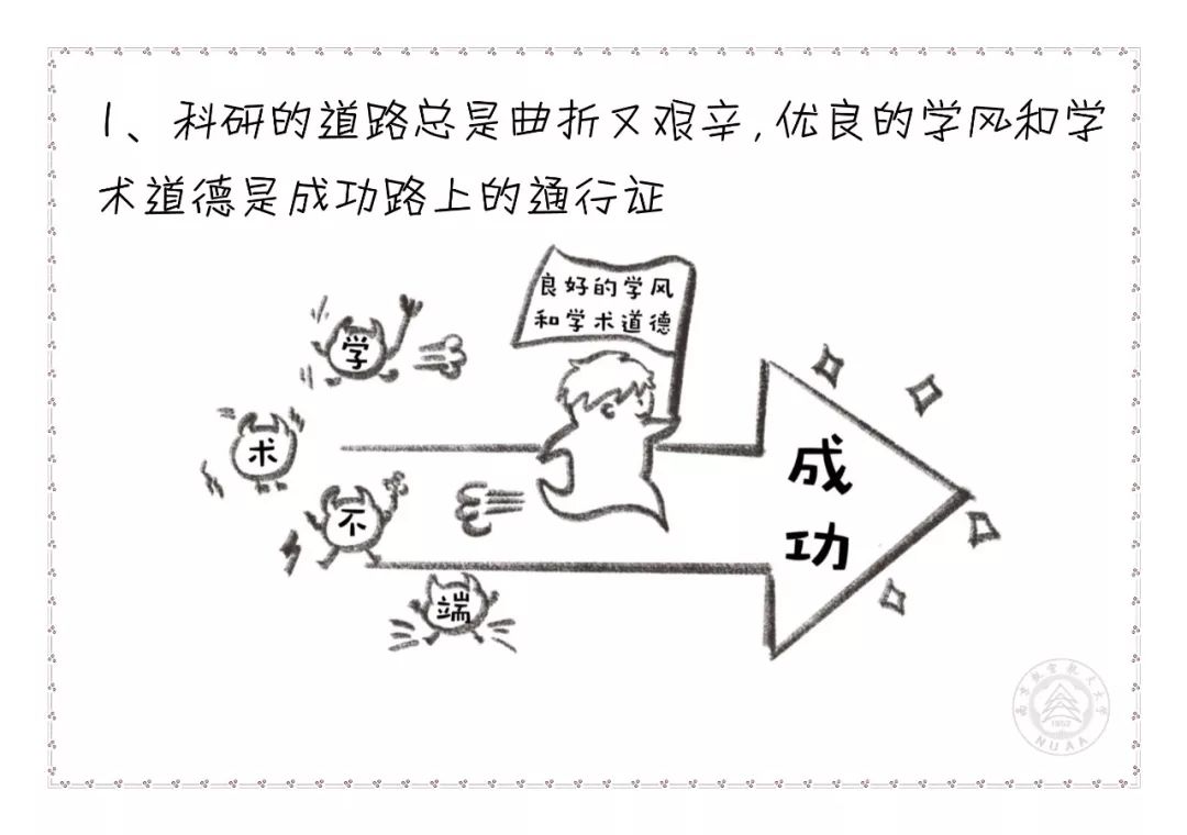 "研途"手绘思政漫画系列丨科学道德与学风建设