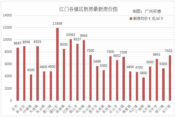 澳门人口统计表_澳门人口普查漫画(3)