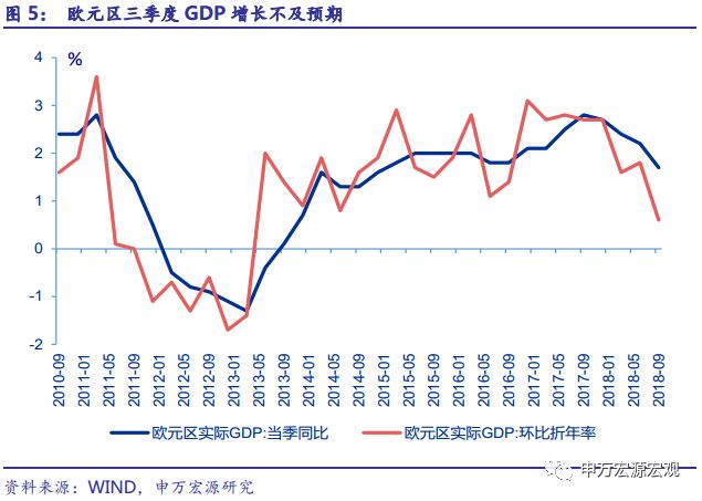 欧洲gdp公布_欧元区三季度GDP上修 市场聚焦欧洲央行决议(2)