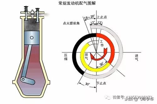 从零开始学汽车维修第七天发动机之配气相位机构认识参照细节