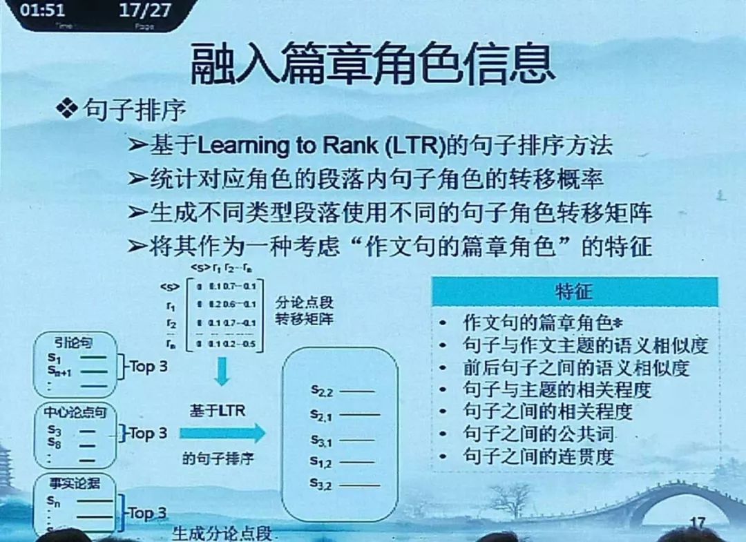 CNCC 2018丨機器還能寫作？是的！還是議論文 科技 第6張