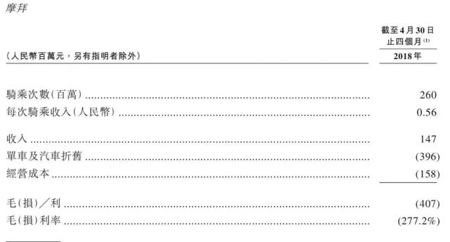 ofo搬離北京總部，隕落還是涅槃？ 科技 第3張