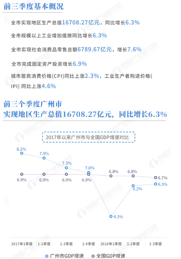 官方谈前三度季GDP_宫颈糜烂一二三度图片