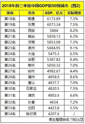 上海gdp50强_表情 中国城市50强 16城GDP超万亿苏州是 最牛地级市 表情(3)