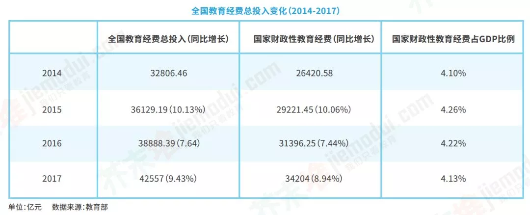 《教育部2018年工作要点》再次强调"全面加强教育经费投入使用管理