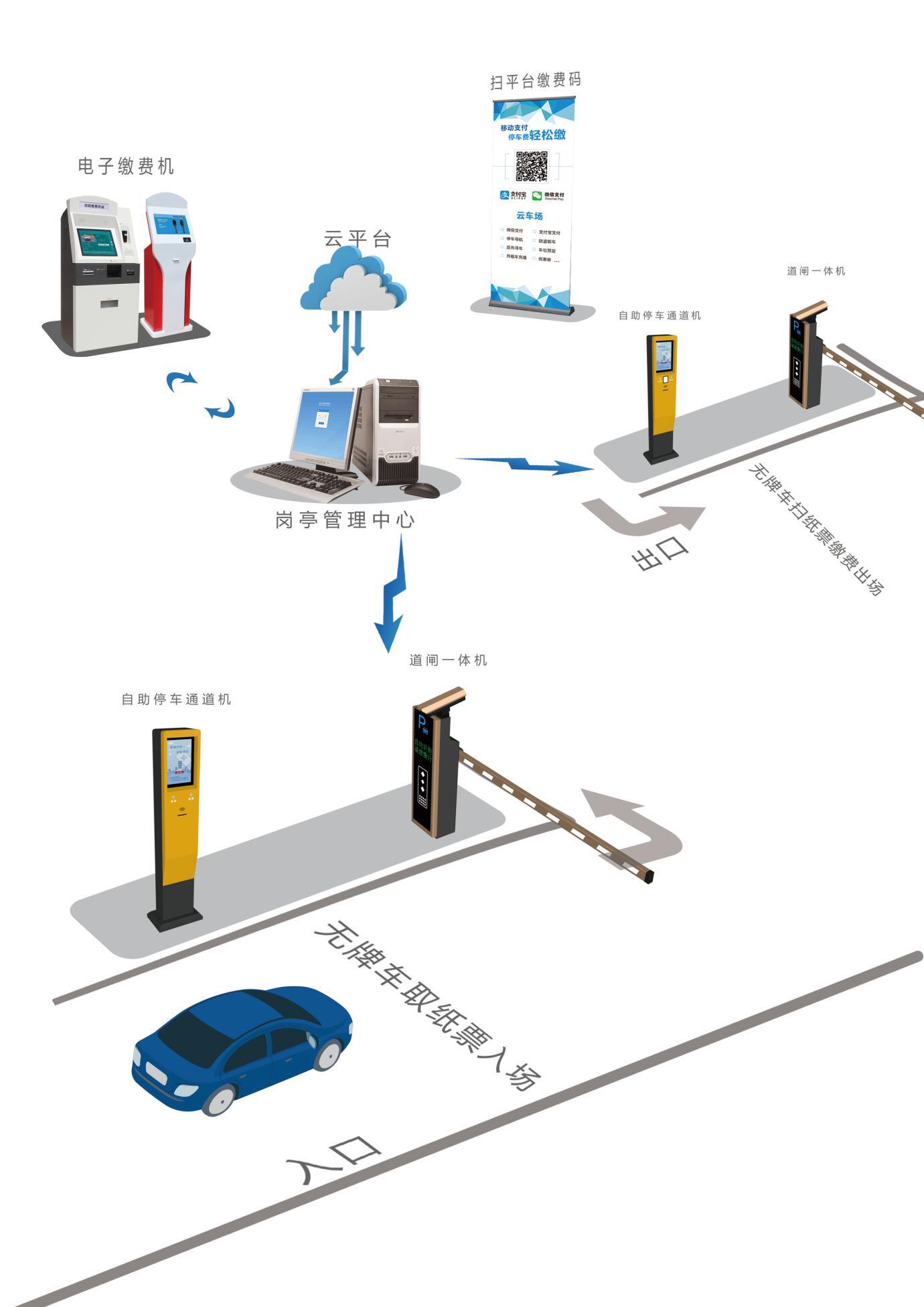 AI車牌識別市場不斷增長，智慧城市建設離不開 科技 第4張