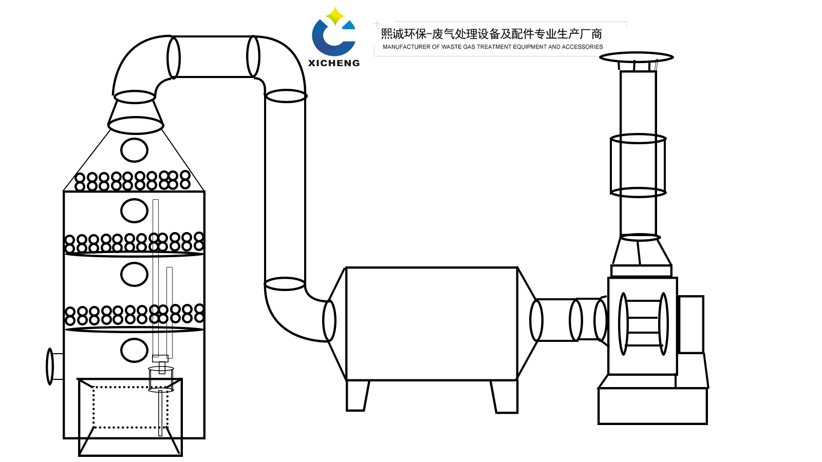 喷淋塔废气净化处理装置 喷淋塔主要的运作方式是废气由风管引入净化