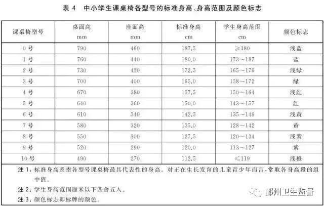 学生站在"彩虹标尺"前进行身高测量,以确定合适的课桌椅型号及其所