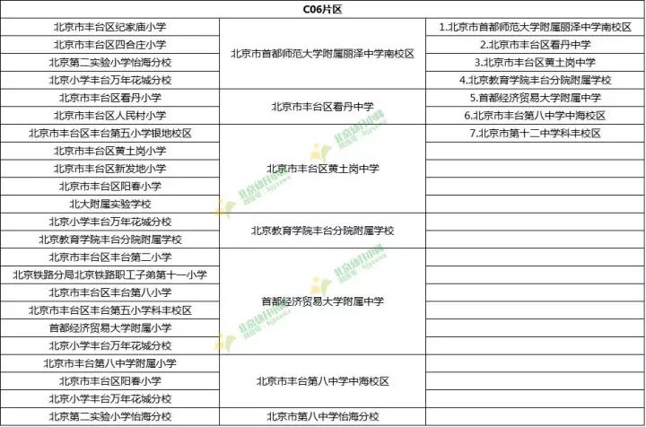 【焦点】2019幼升小丰台区学区划分情况看这里,孩子想