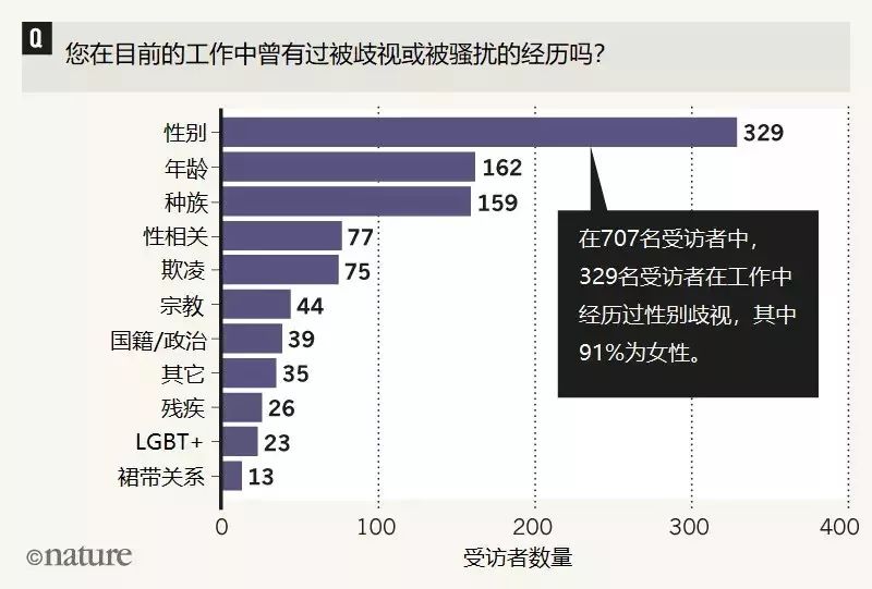 第十次人口补查_人口老龄化图片