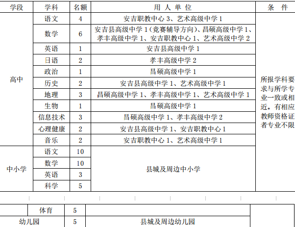 安教省人口_人口普查