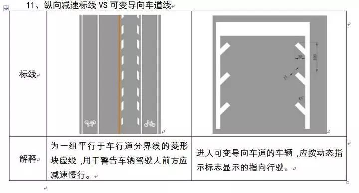 多了"锯齿"的行车道,你了解它的特别功能吗?