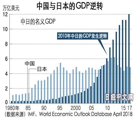 1870年 中国经济总量_世界经济总量图片(2)