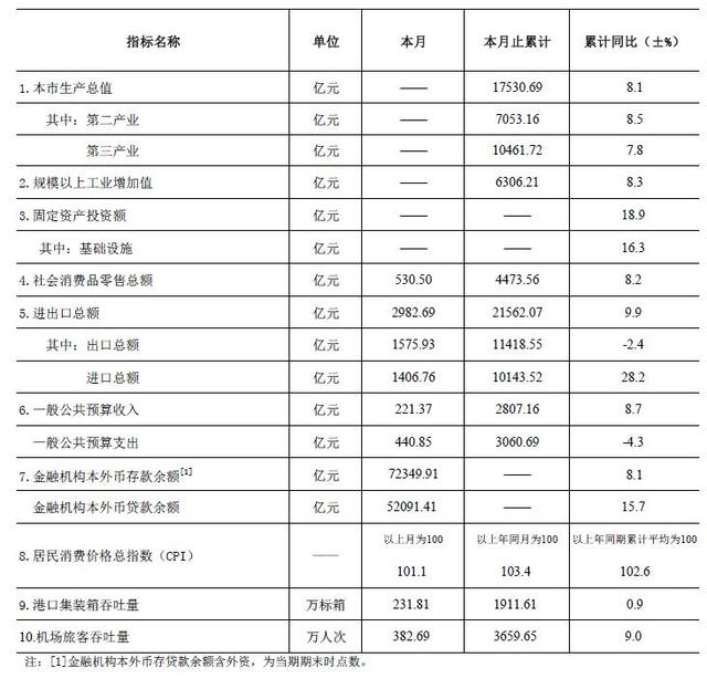 进口和出口都能增加gdp吗_经济增长固定资产投资,我国GDP消费 投资进出口间的协整 论文范文参考