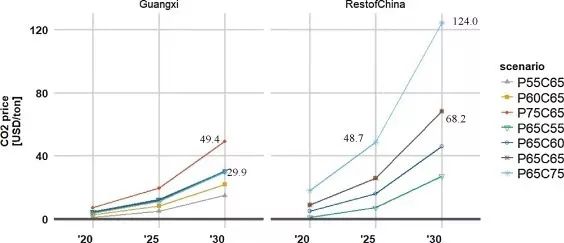 碳均gdp(2)