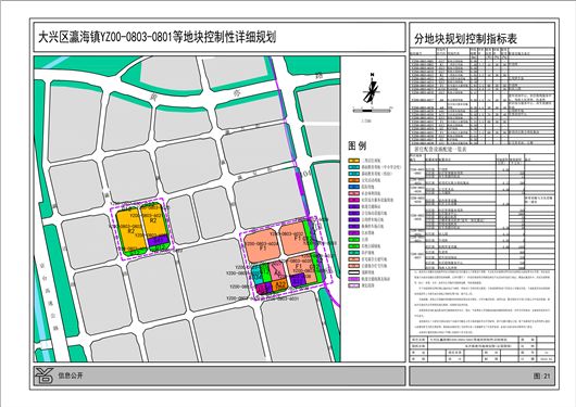 大兴规划六地齐发! 学校,商业,绿地…全都有! 有没有您家