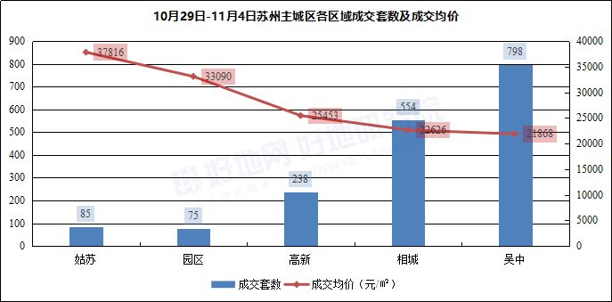 吴江区一年的gdp_苏州各区县GDP刚出来,吴江是一匹黑马