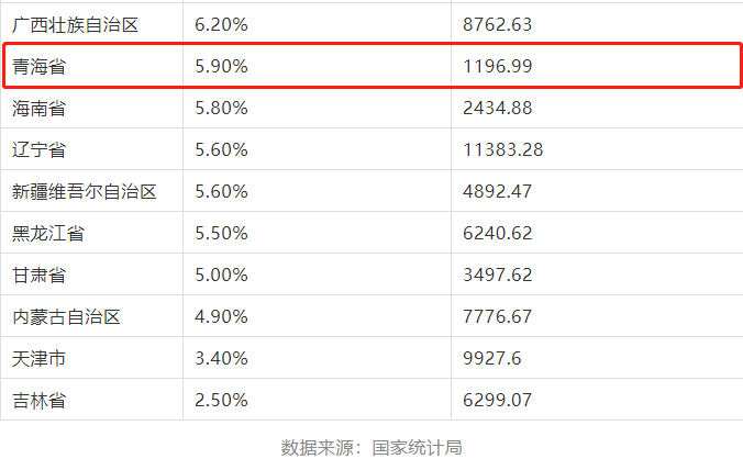 一季度gdp初步核算结果_统计局公布一季度GDP初步核算结果 信息传输 软件和信息技术服务业同比增13.2(2)