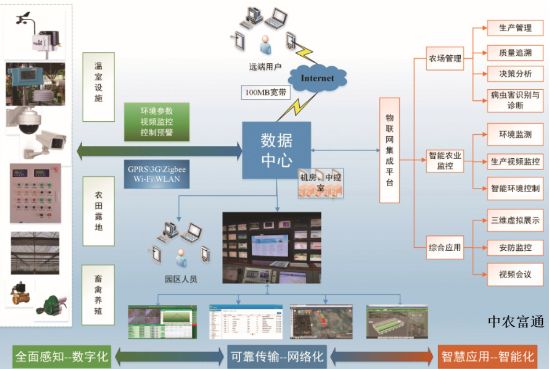 一年1000億的產值，重寫中國現代農業的新格局靠什麼？ 科技 第3張