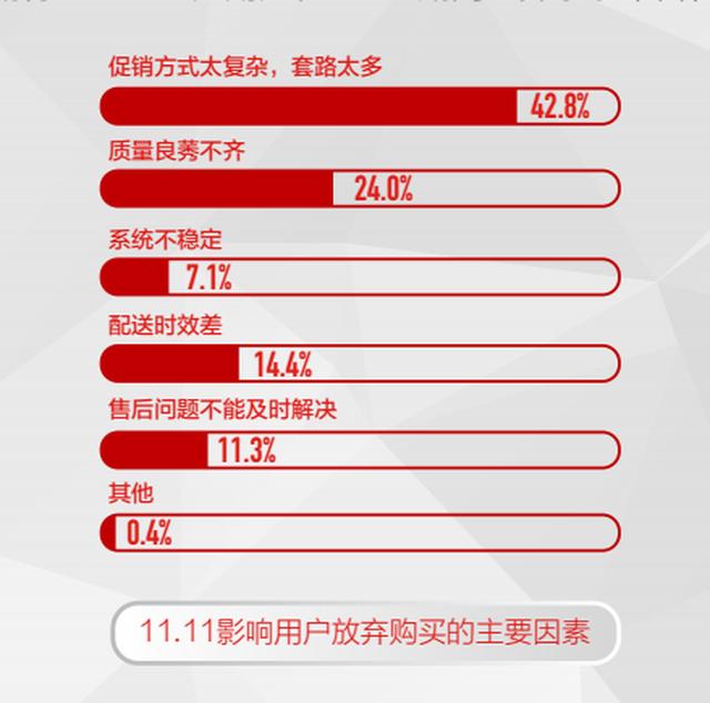 中國電器線上消費趨勢調研報告 品質與服務雙優升級成核心競爭力 科技 第5張