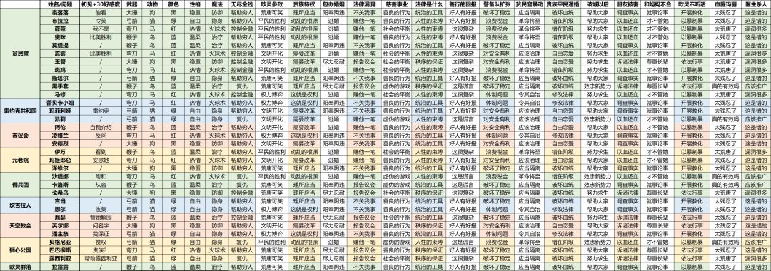 硬核换装游戏"螺旋圆舞曲"攻略大全