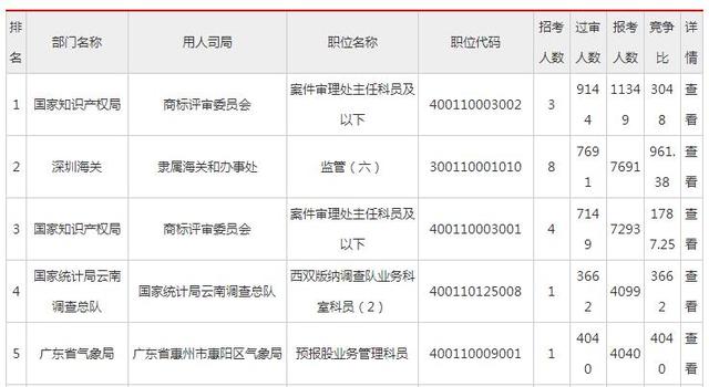 公务员报名人口_公务员报名图片(2)