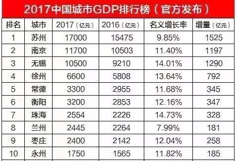 今年昆山GDP_2018年中国经济究竟会往哪儿走