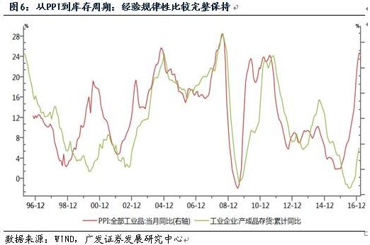 成都2017年第一季度gdp_2017年人均gdp(3)