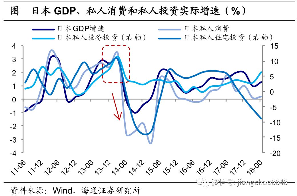 日本gdp有多少_日本历年gdp(2)