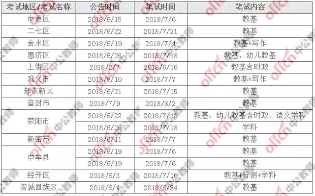 中牟人口_中牟县(3)