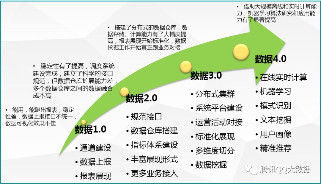 創贏智業行銷CRM為何在大數據時代處於絕對的優勢及未來發展方向 科技 第4張