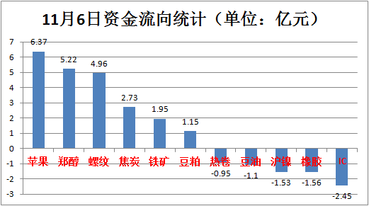 「小蘋果」傲嬌飆升 1810交割引關注 甲醇增量殺跌做空驅動有限 歸師勿掩 窮寇莫追 商業 第3張