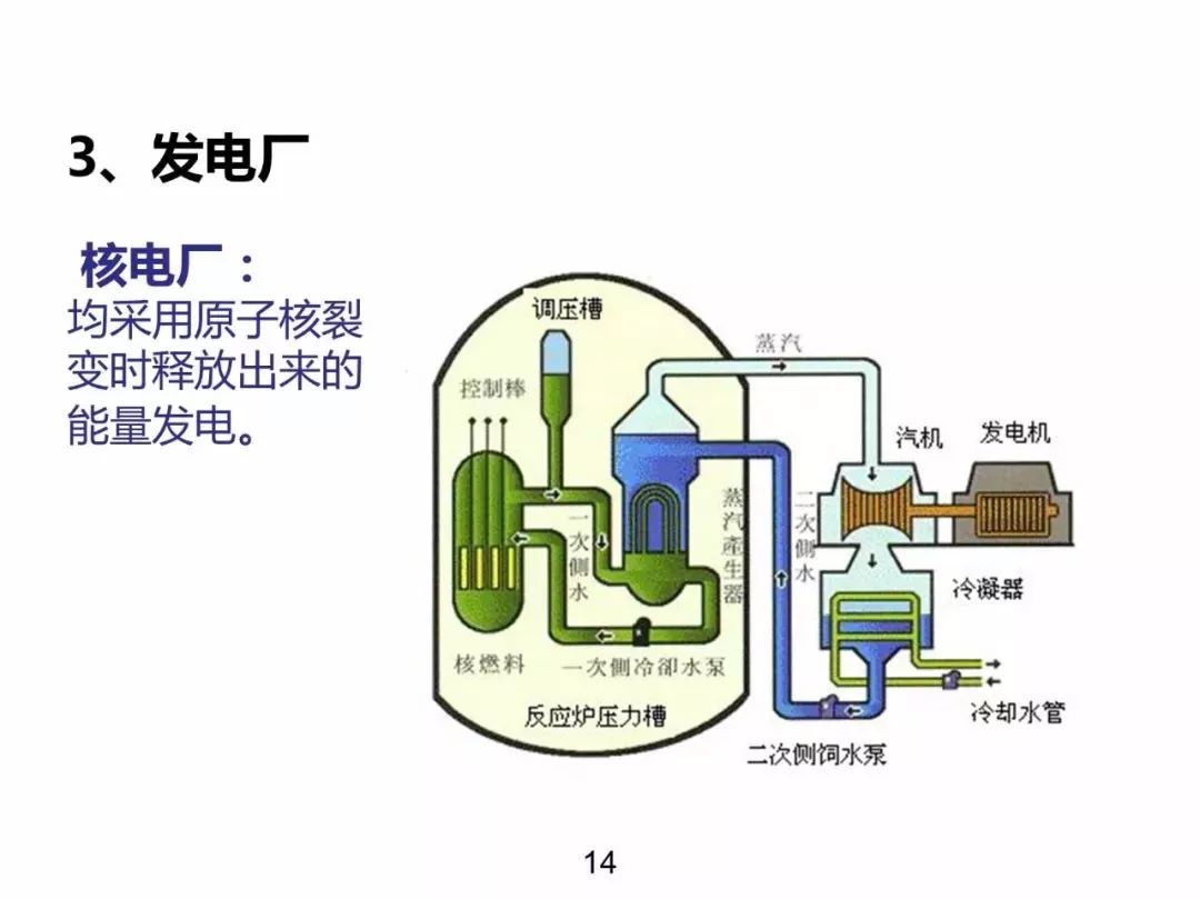 電力基礎知識大普及，工程師們都收藏了！！ 生活 第13張