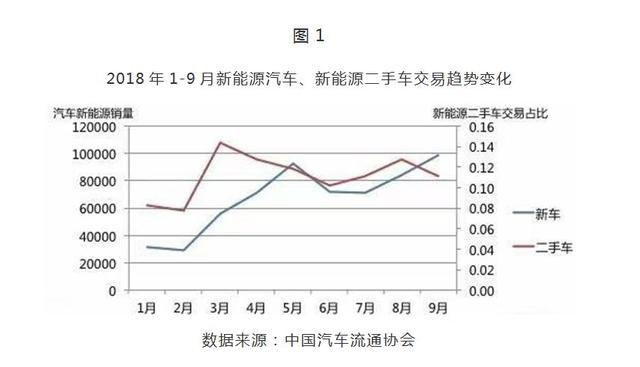 买卖二手车在怎么算gdp_二手车买卖