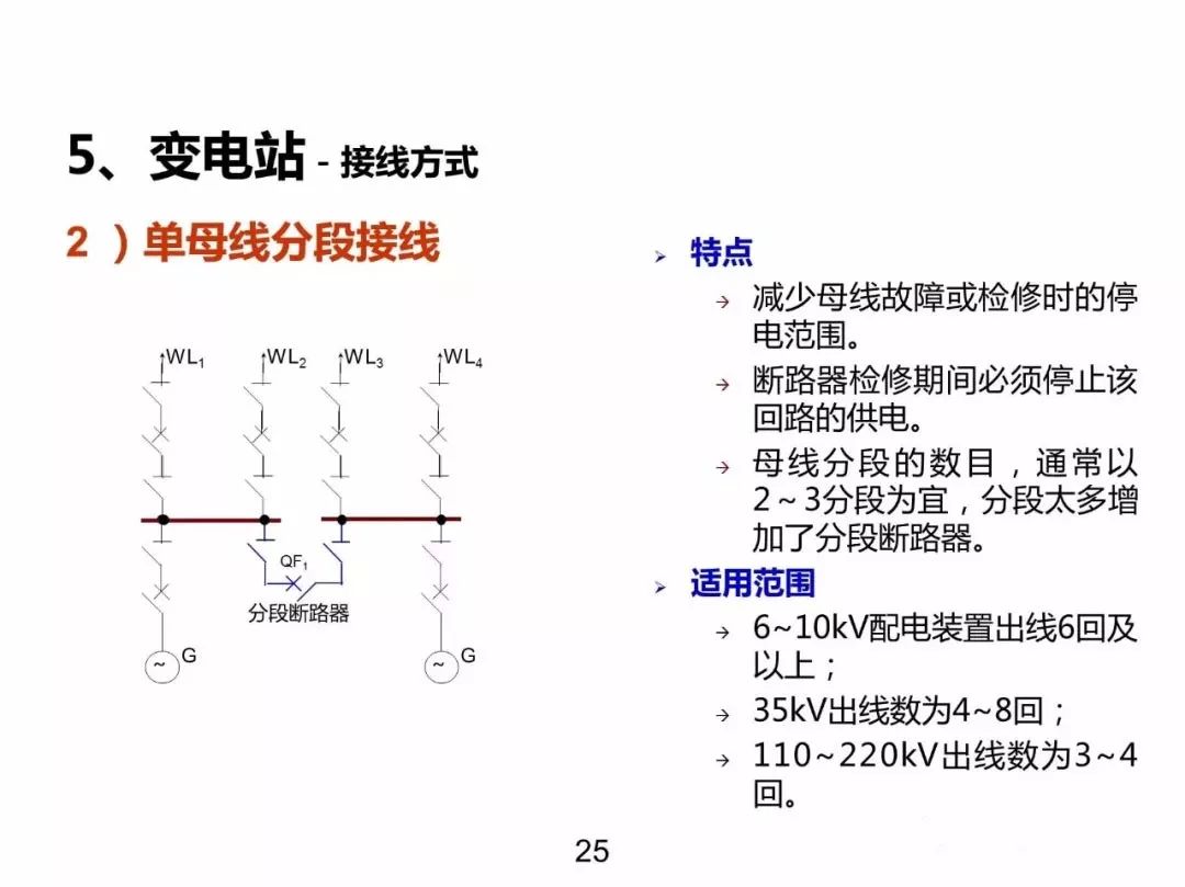 電力基礎知識大普及，工程師們都收藏了！！ 生活 第24張